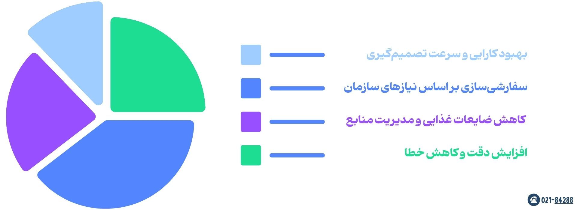 مزایای استفاده از گزارشات اختصاصی در نرم افزار ژتون